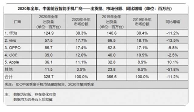 小米造车，昨天，雷军亲自招兵买马