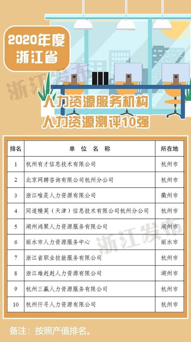 这份榜单浙江连续3年发布！看看你的企业上榜没