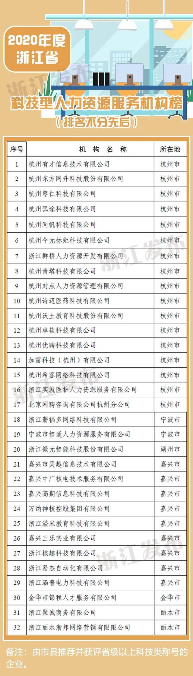 这份榜单浙江连续3年发布！看看你的企业上榜没