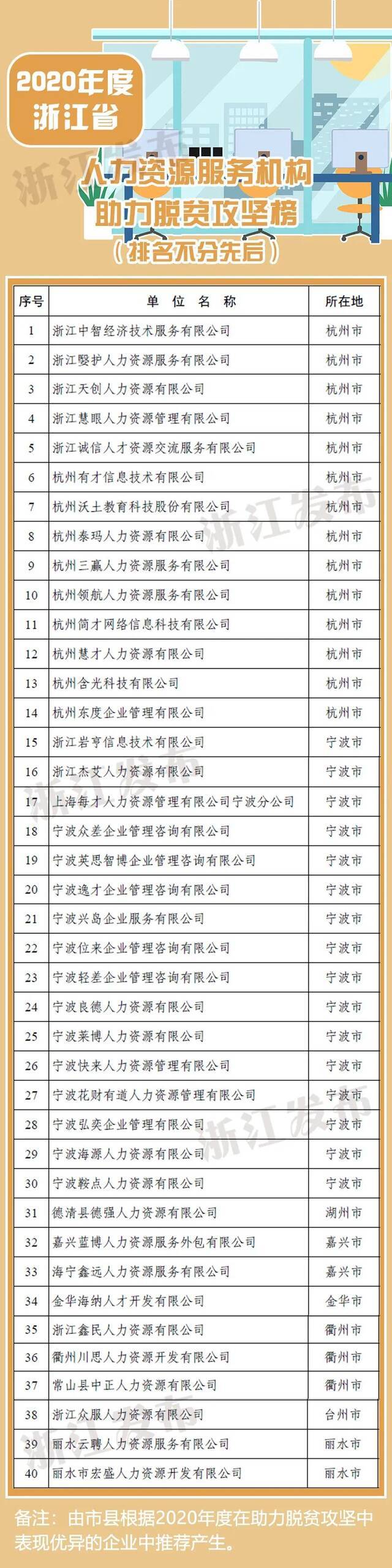 这份榜单浙江连续3年发布！看看你的企业上榜没