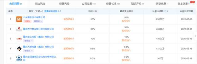 小米消费金融变相降薪？完成工作只发60%至80%，迟到1分钟按1小时扣钱