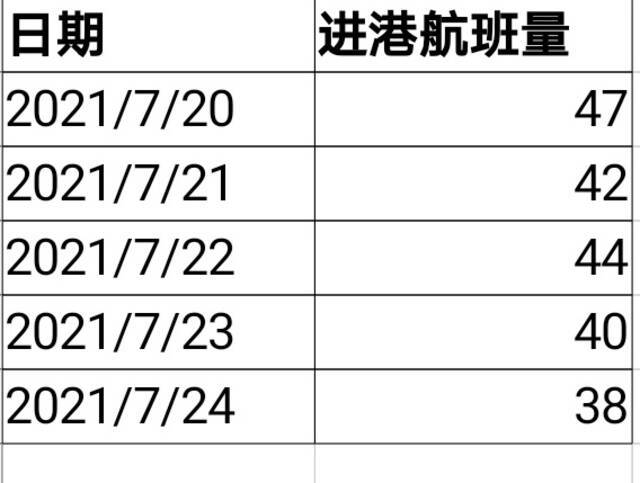 感染已达15人！那几天张家界的游客来自哪些城市