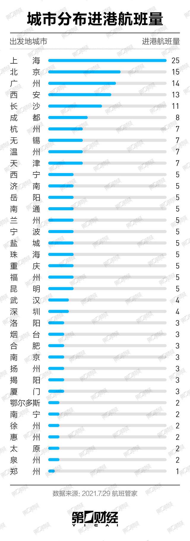 感染已达15人！那几天张家界的游客来自哪些城市