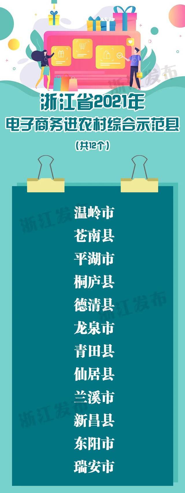 浙江12个县新入选，争取中央资金1.15亿元！商务部公布2021年电子商务进农村综合示范县名单