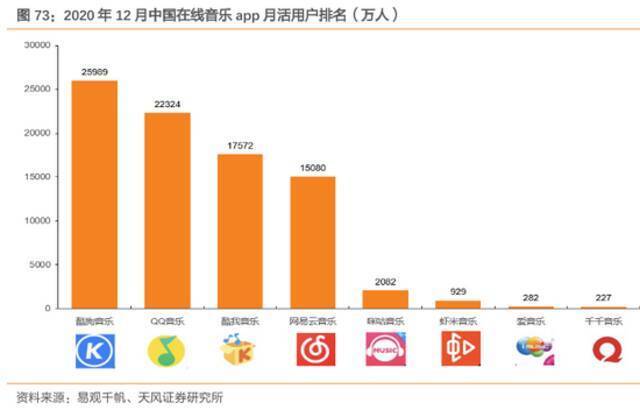 网易云音乐上市在即，三大营收局限如何应对？