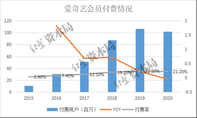 来源：公司财报、红星资本局