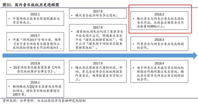 网易云音乐上市在即，三大营收局限如何应对？