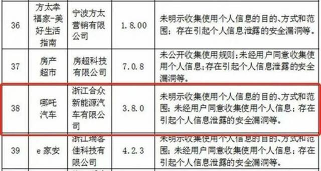 哪吒汽车的困境：低端市场内卷，高端突围无望