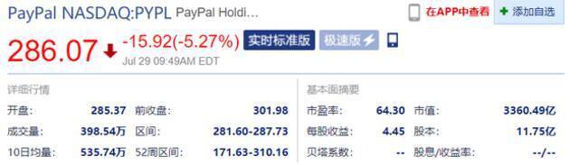 PayPal开盘跌6% 第二季度营收及全年营收预期均不及市场预期