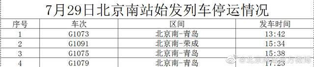 受台风天气影响 29日北京南站4趟始发列车停运