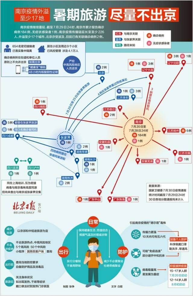 一图读懂：传播链增至226人，南京疫情外溢至少17地