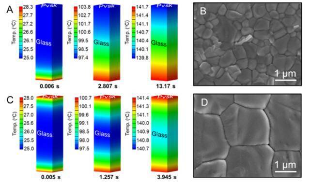 图2钙钛矿薄膜在传统退火模式下的热场分布（A）和表面形貌（B），以及在液相介质退火下的热场分布（C）和表面形貌（D）