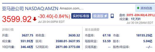 亚马逊盘前大跌超6% AWS业务利润率有下行压力