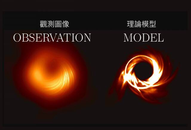 M87黑洞观测影像与理论模型比较，可预期未来观测解析度提高之后，有机会看到更多细致的结构。资料来源│S. Issaoun, M. Mościbrod
