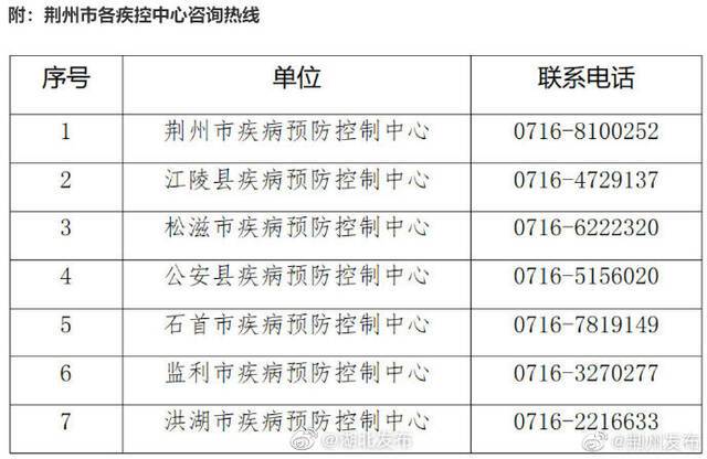 湖北荆州市出现新冠肺炎确诊病例？官方辟谣