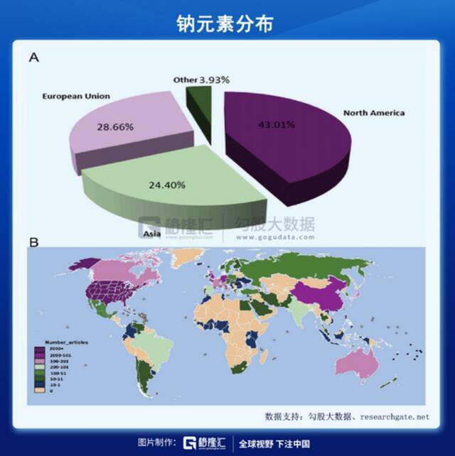 钠离子电池，怎么跟想象的不一样……