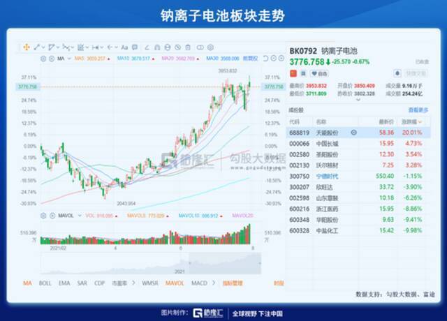 钠离子电池，怎么跟想象的不一样……