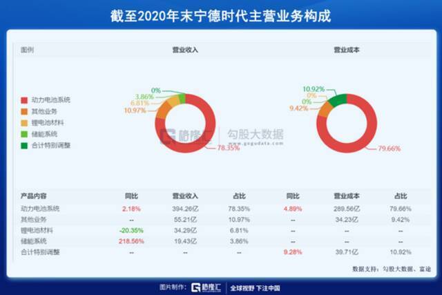 钠离子电池，怎么跟想象的不一样……