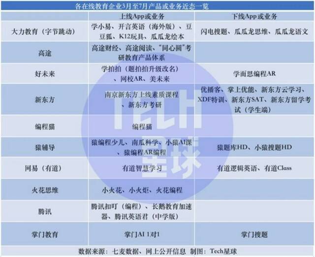 裁员、转型、紧急上马新业务，在线教育生死大逃杀