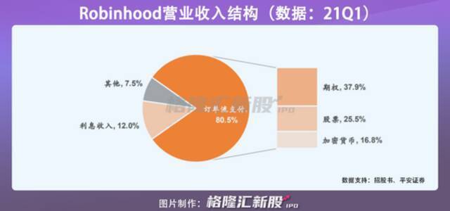 Robinhood，难逃破发宿命