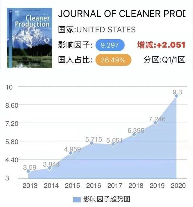 国际权威期刊《Journal of Cleaner Production》发表我校石铁矛教授团队最新成果