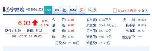 苏宁易购周五开盘大涨近4% 高层重组任黄明端为董事长，任峻为总裁