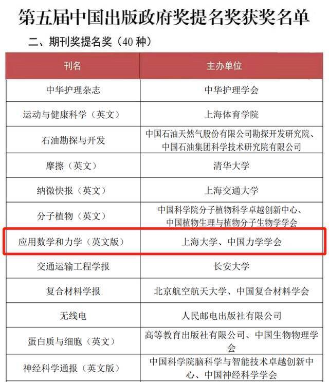 中国力学类及应用数学类SCI影响因子最高！这本国际期刊，由上大老校长钱伟长院士创办