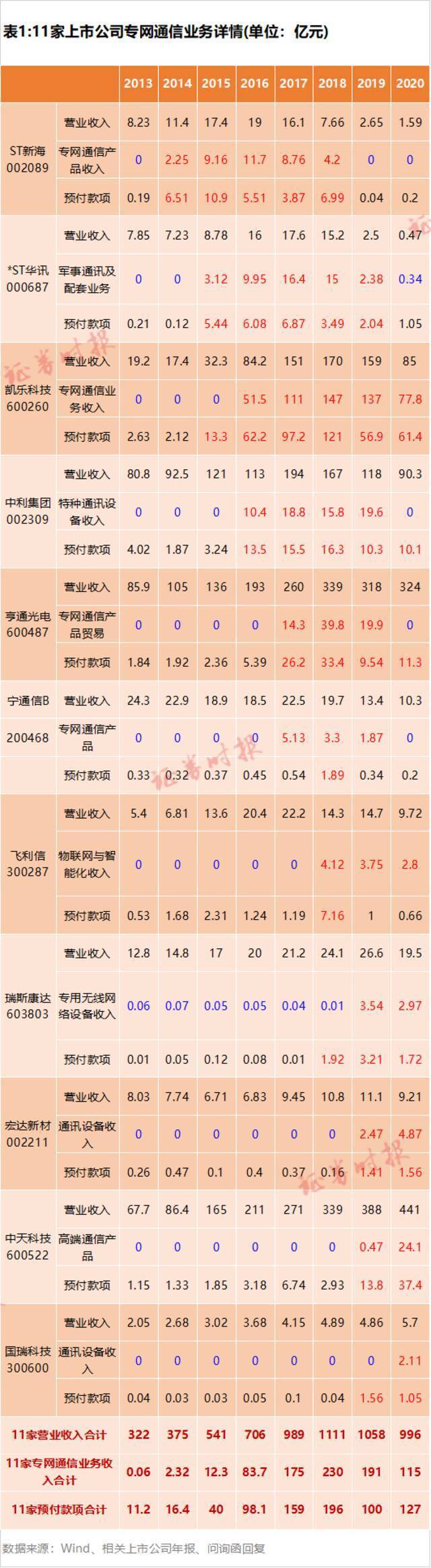 900亿“专网通信”大骗局：隋田力操刀 涉13家上市公司