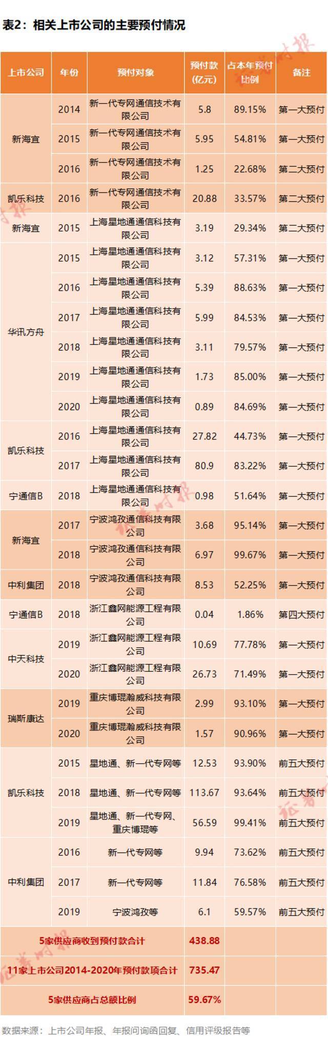 900亿“专网通信”大骗局：隋田力操刀 涉13家上市公司