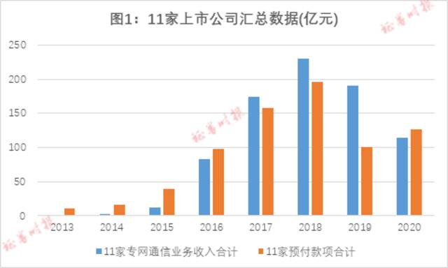 900亿“专网通信”大骗局：隋田力操刀 涉13家上市公司