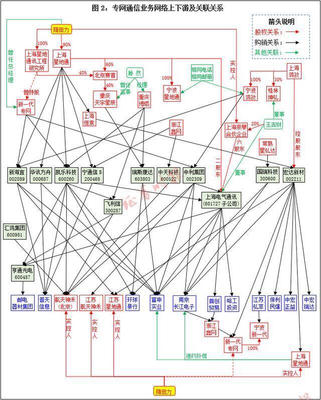 900亿“专网通信”大骗局：隋田力操刀 涉13家上市公司