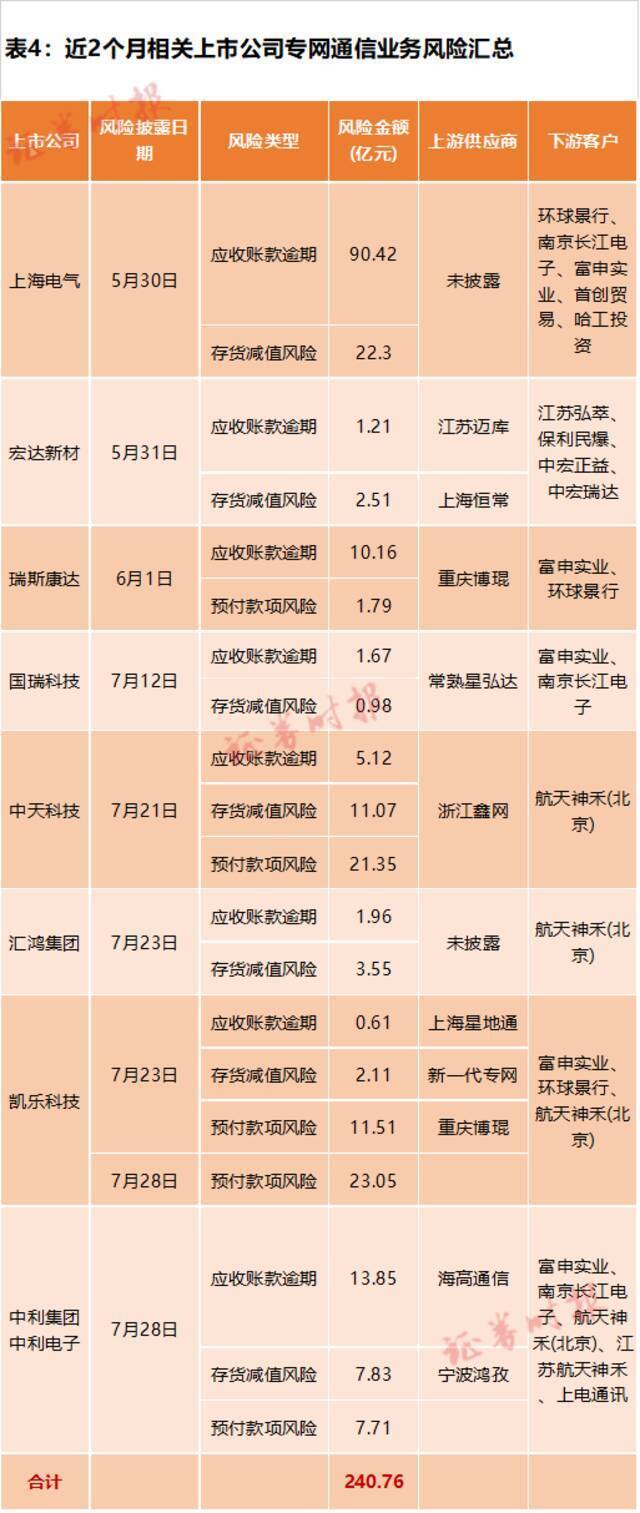 900亿“专网通信”大骗局：隋田力操刀 涉13家上市公司