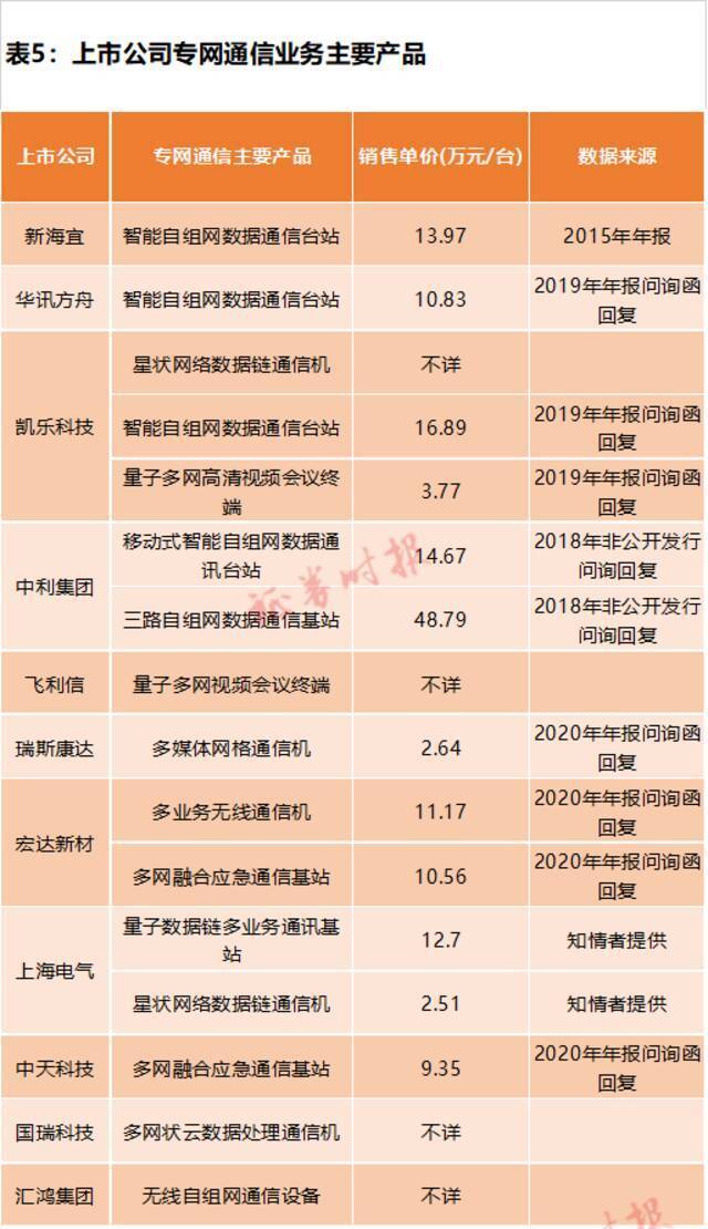 900亿“专网通信”大骗局：隋田力操刀 涉13家上市公司