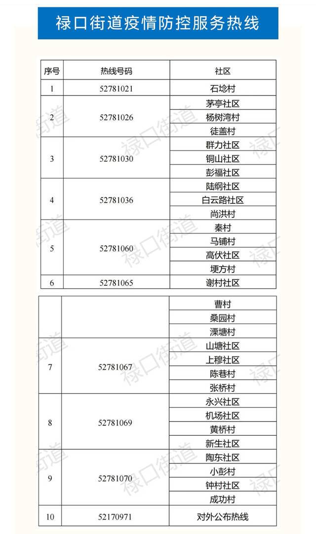 7月31日起 南京禄口街道全面启动第五轮全员核酸检测工作