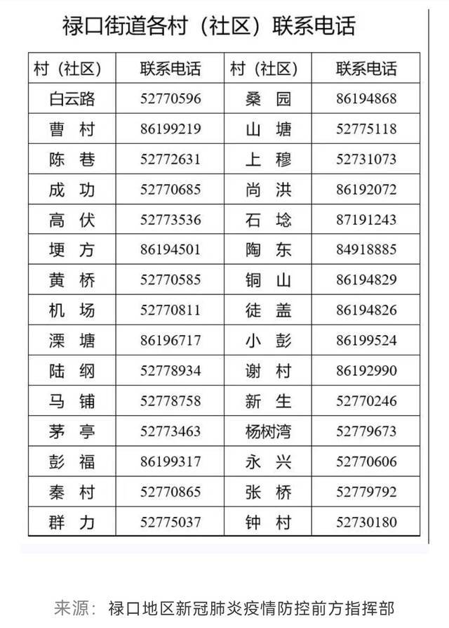 7月31日起 南京禄口街道全面启动第五轮全员核酸检测工作