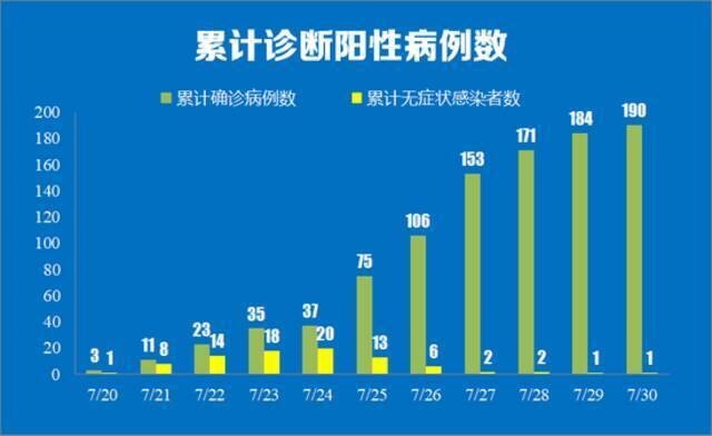 南京30日新增确诊病例详情公布