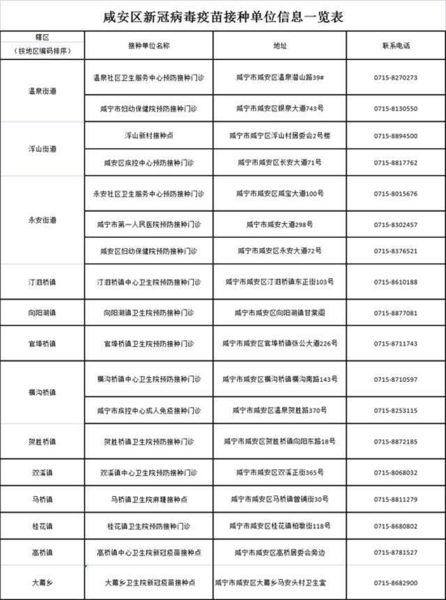 湖北咸宁市通报新冠确诊病例密接者轨迹