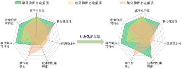 科大资讯   近期科研成果速览（七月下）