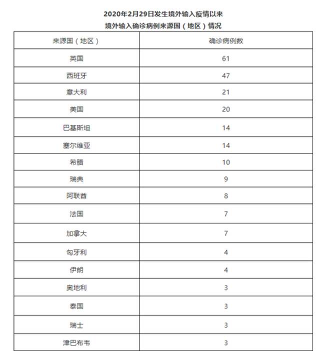 北京7月30日无新增新冠肺炎确诊病例