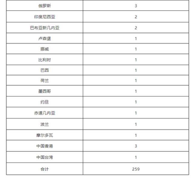 北京7月30日无新增新冠肺炎确诊病例