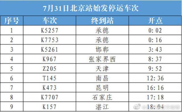 受天气影响！7月31日北京站9趟、北京西站60趟列车停运