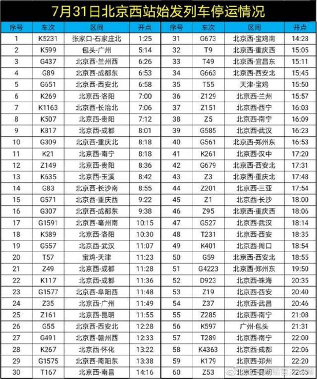 综合：北京西站官方微博、北京站官方微博