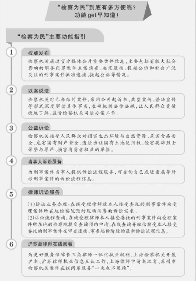 上海:提升检察工作智能化水平