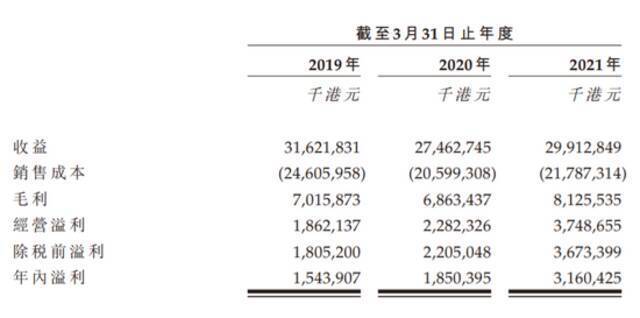 苹果与三星供应商，低调神秘的伯恩光学申请赴港IPO