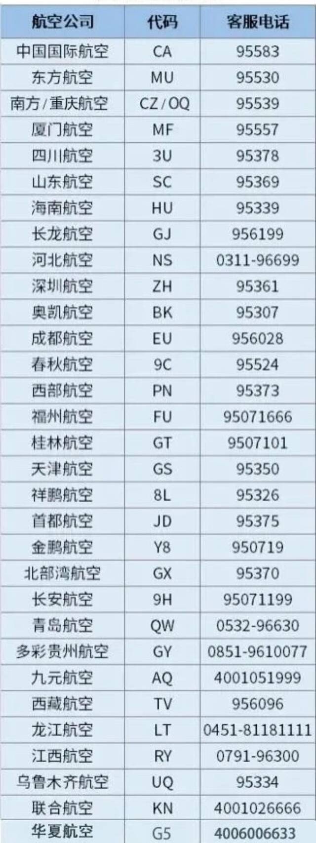 最新汇总！涉重庆航线机票免费改退签方案