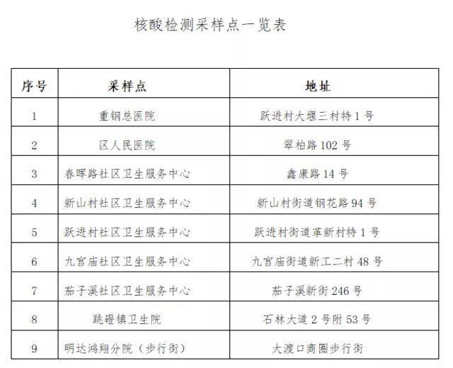 重庆市大渡口区紧急开展风险人群核酸检测
