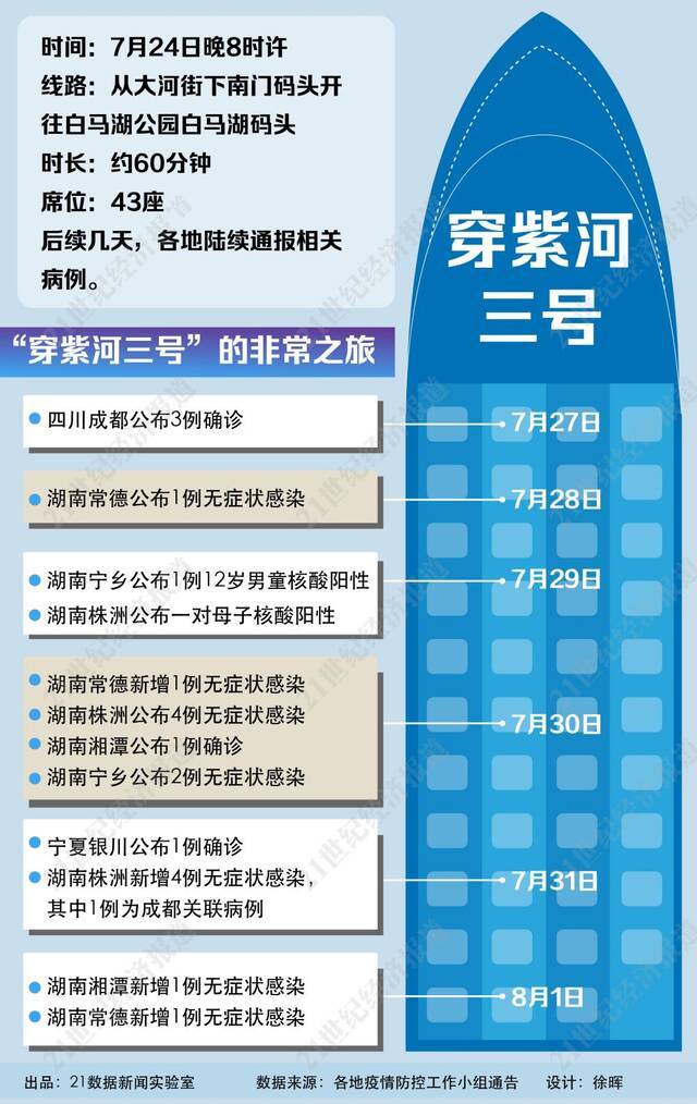 危险之旅！一条游船已有19人感染，波及3省(区)6市，下船后他们去了哪？