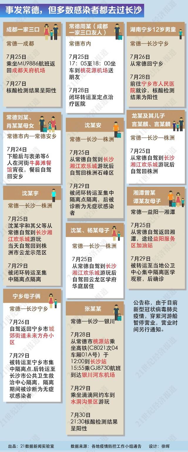 危险之旅！一条游船已有19人感染，波及3省(区)6市，下船后他们去了哪？