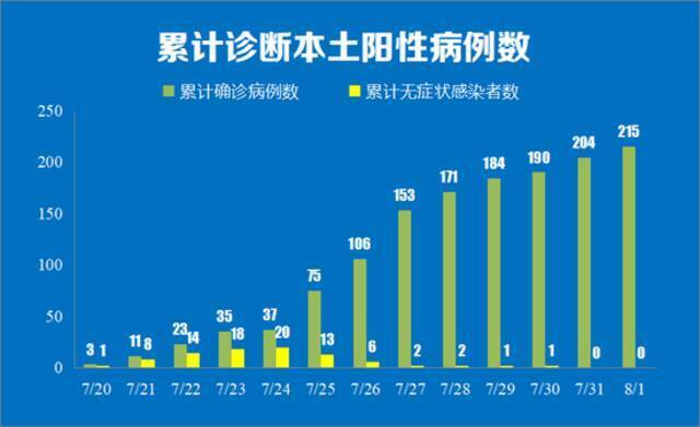 南京通报新增11例本土确诊详情 含教师、物流工作人员