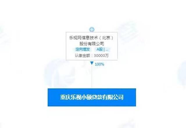 乐视子公司被续行冻结3亿股权